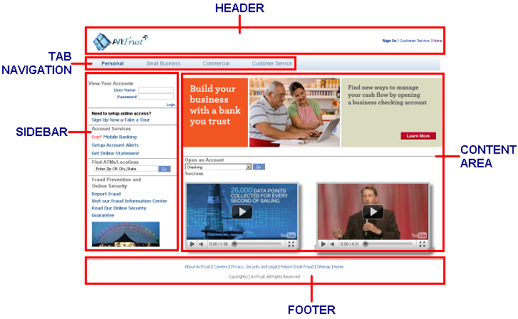 Description of Figure 12-1 follows