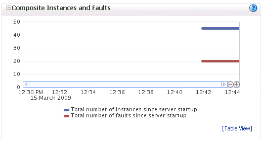 Description of gs_soahomepage2.gif follows