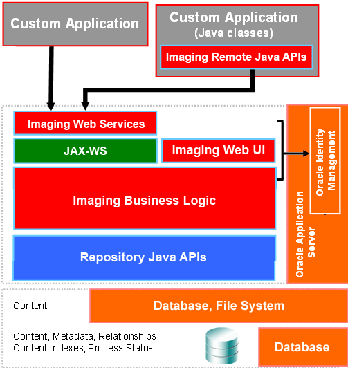 Surrounding text describes Figure 1-3 .