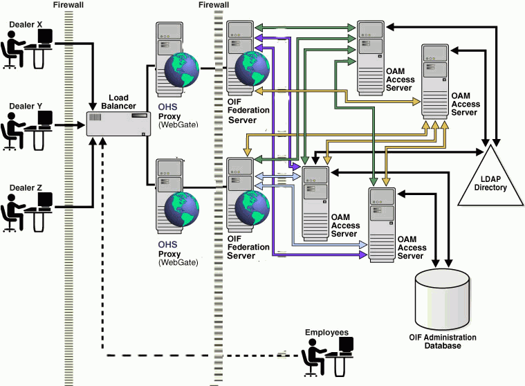 Surrounding text describes Figure 2-11 .