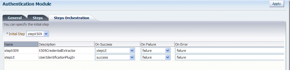 Default Orchestration for X509Plugin