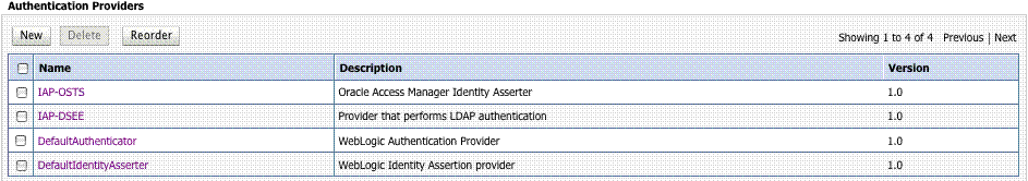 Required Identity Assertion Providers