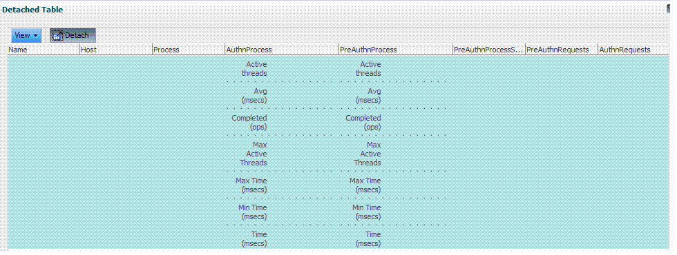 Agent Monitoring Process Overview