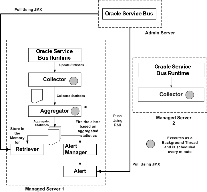 Description of Figure 46-1 follows