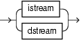 Surrounding text describes idstream_clause.png.