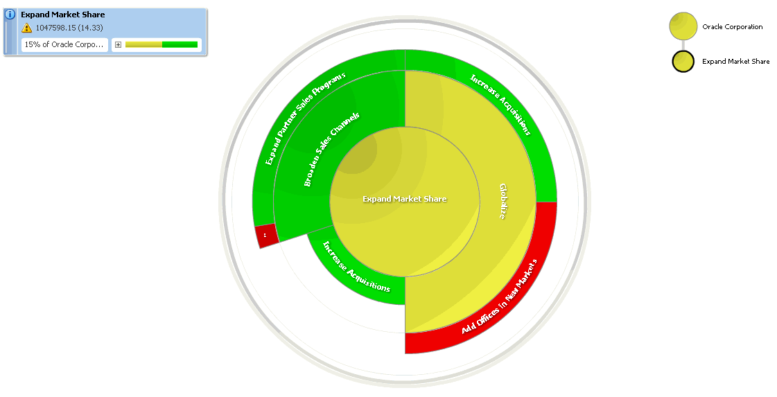 Surrounding text describes Figure 12-6 .