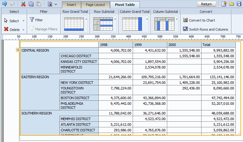 Excel Pivot Table Template from docs.oracle.com