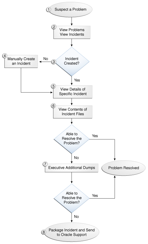 Description of Figure 13-4 follows