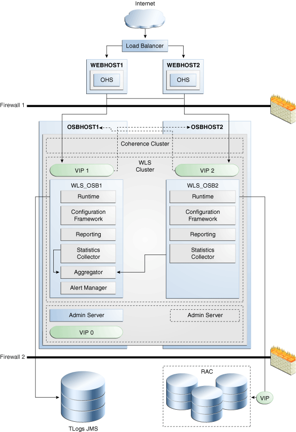 Description of Figure 5-40 follows