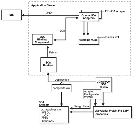 Description of Figure 5-29 follows