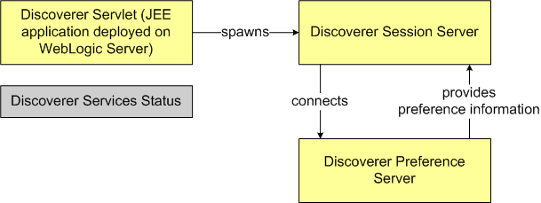 Description of Figure 14-6 follows