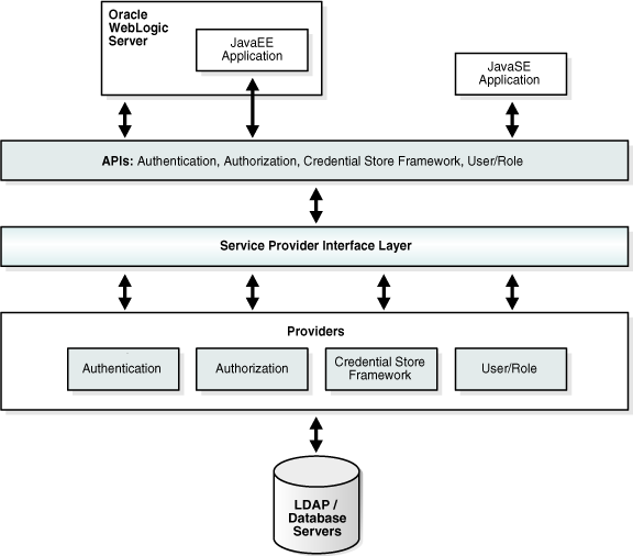 Surrounding text describes Figure 2-1 .