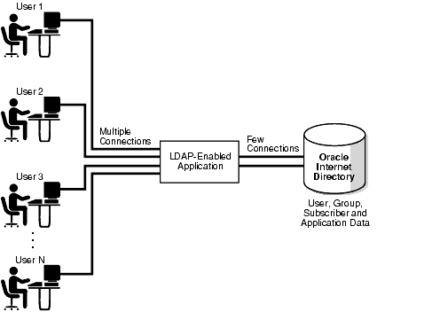 Description of Figure 1-1 follows