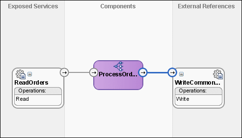 Description of Figure 47-15 follows