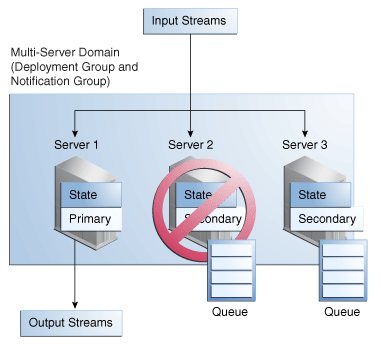 Description of Figure 20-3 follows