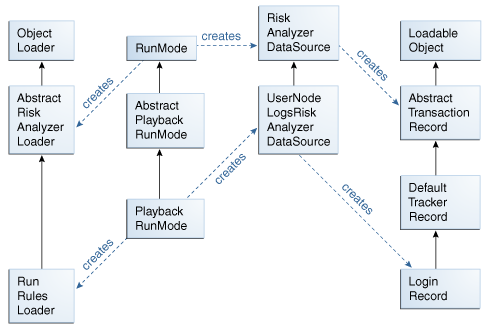 The default playback implementation is shown.