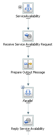 Description of Figure 2-3 follows