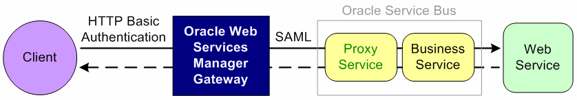 Description of Figure 50-7 follows