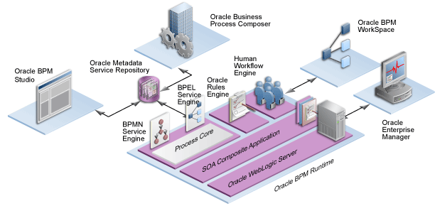 Technical illustration showing ...