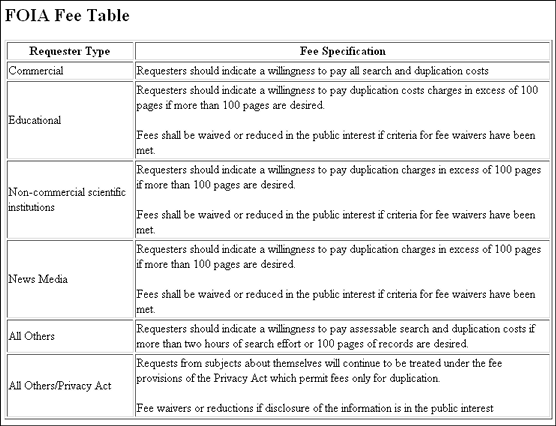 Surrounding text describes the Request Fee Table.