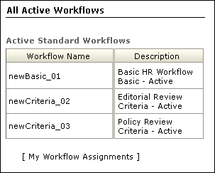 Surrounding text describes all_active_workflows2.gif.
