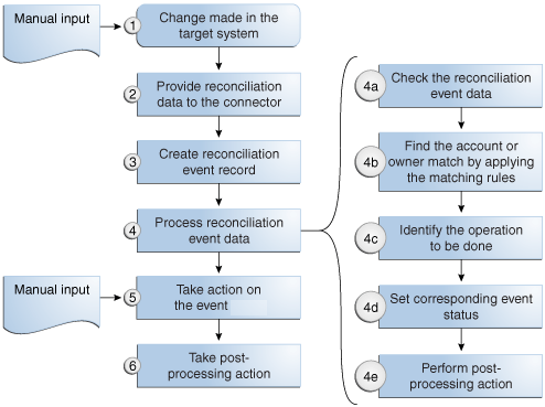 Description of Figure 4-6 follows