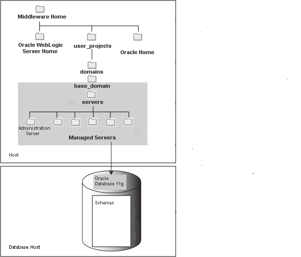 maps the tools from the Oracle BPM Suite to the phases of our BPM... |  Download Scientific Diagram