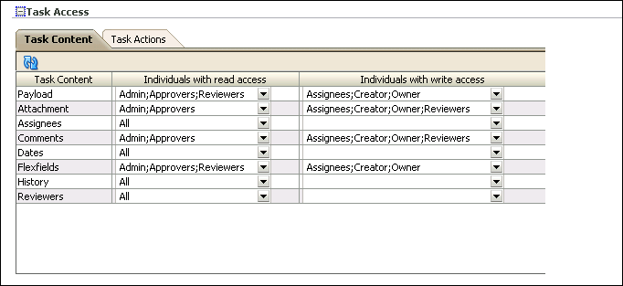 Task Access