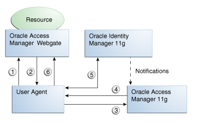 Surrounding text describes Figure 2-1 .