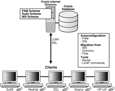 Surrounding text describes Figure 1-1 .