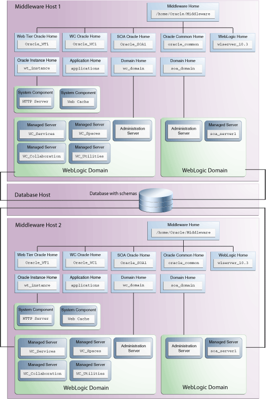 Surrounding text describes Figure 2-2 .