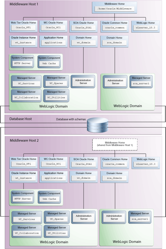 Surrounding text describes Figure 2-3 .