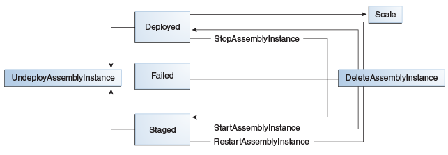 Description of Figure 1-4 follows