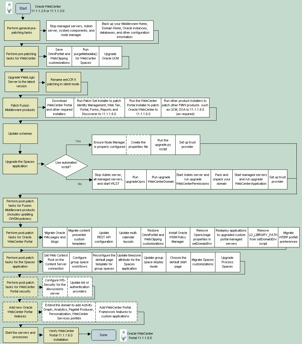 Applying latest patch to 11.1.1.2.0 or 11.1.1.3.0