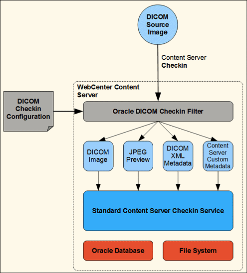 Description of checkin_config.gif follows