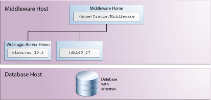 Description of Figure 3 follows