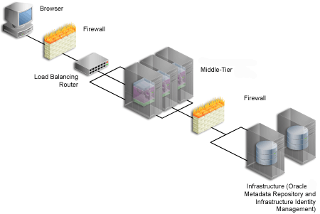 Description of Figure 2-5 follows