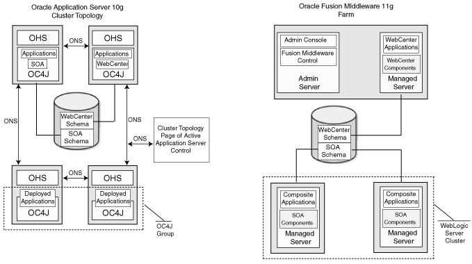 Description of Figure 2-2 follows