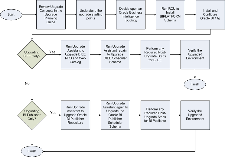 Description of Figure 2-1 follows