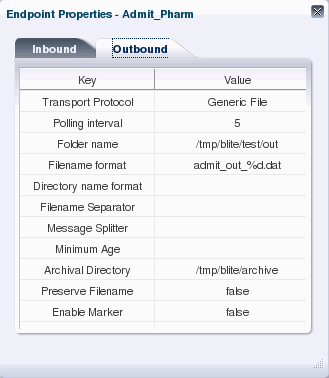 Description of Figure 8-12 follows