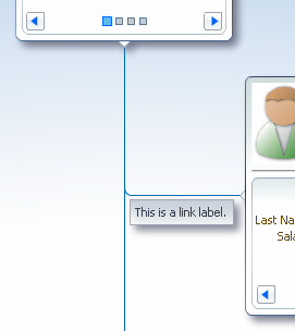 Hierarchy viewer links and labels.