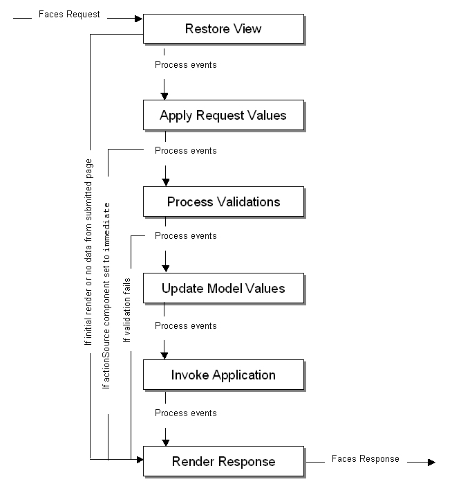 The ADF and JSF phases work together