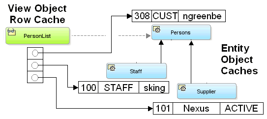 Flow of entity subtypes