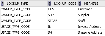 Lookup code data in FOD schema