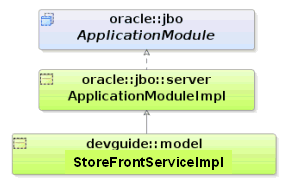 Image of application module class extending model