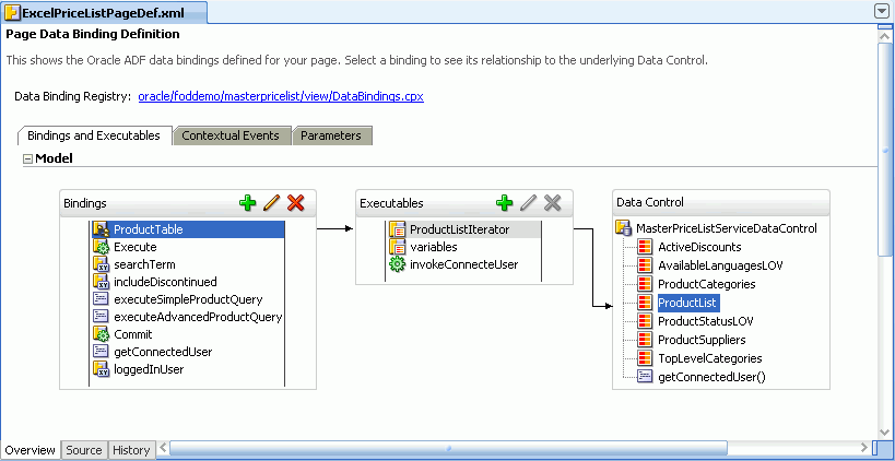 ADF Bindings for use with a DEG