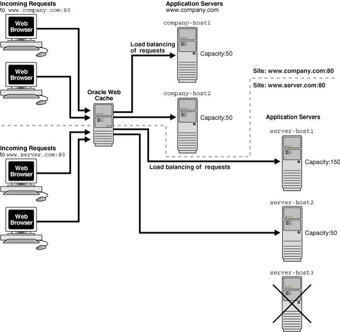 Description of Figure 3-2 follows