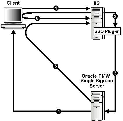 Description of Figure A-2 follows