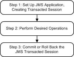 Description of Figure 12-1 follows