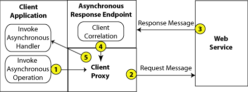 Description of Figure 4-1 follows